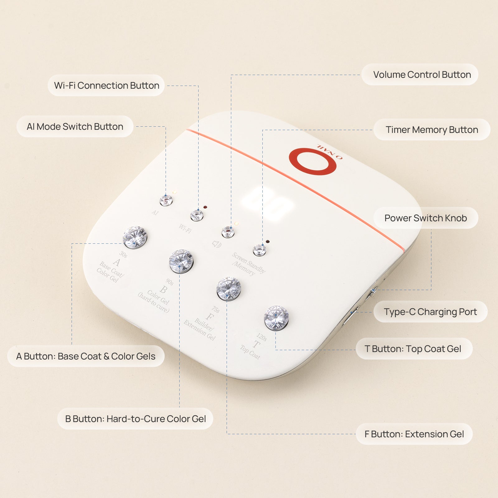 Remote Control for ONAIL AI Nail Lamp (SUNX PRO & MAX)