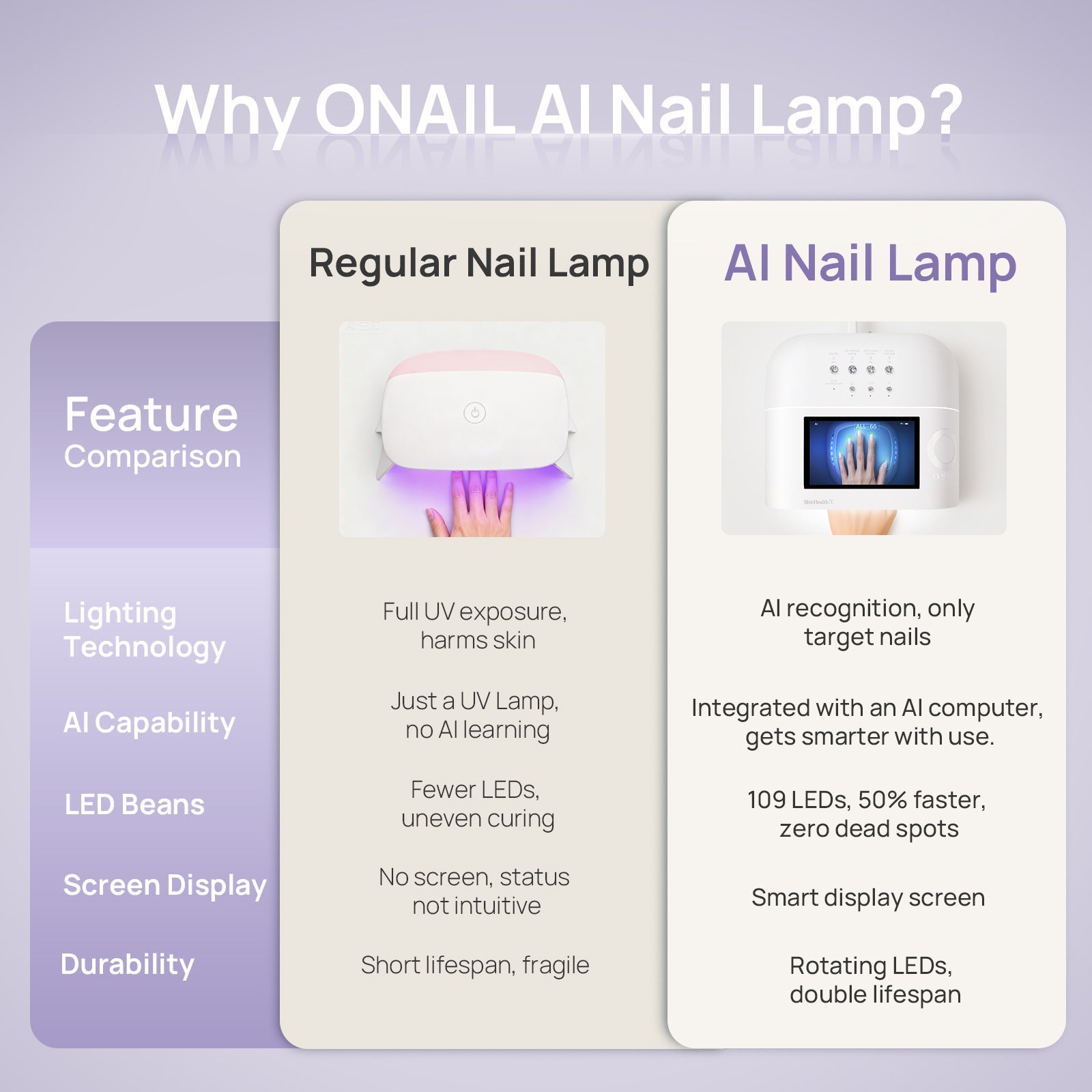 Skin Health No.1 AI Nail Lamp – ONAILUK