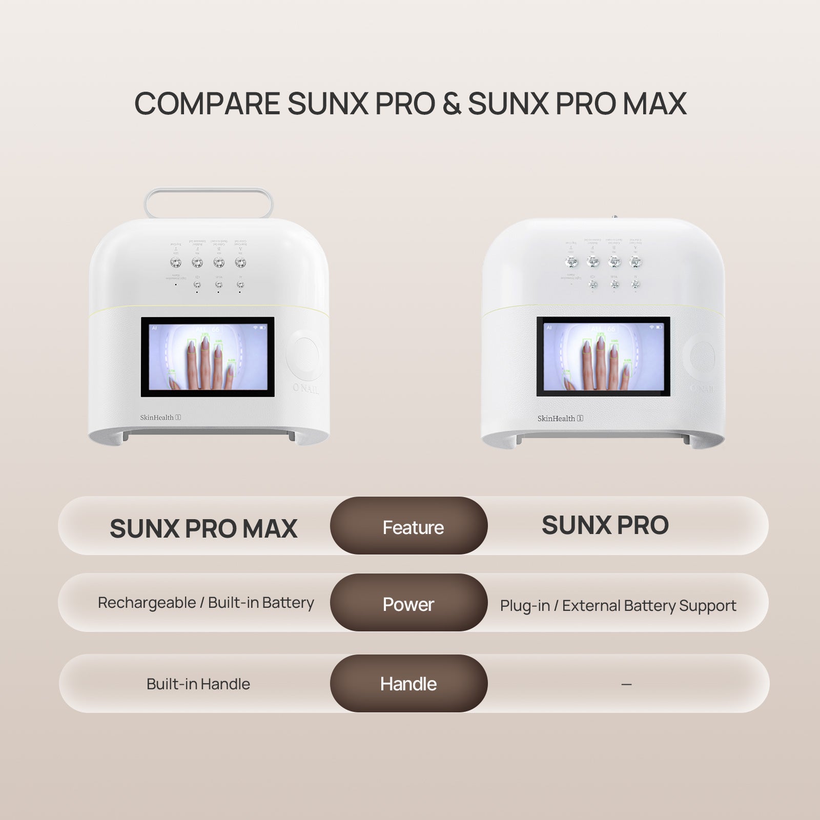 Comparison chart of SUNX Pro and SUNX Pro Max devices on a beige background